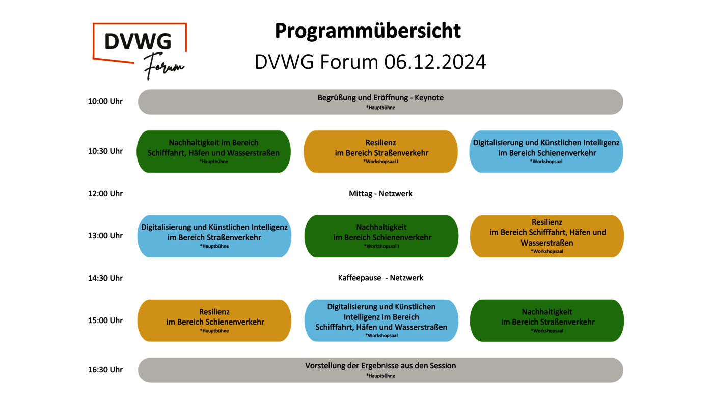 Programmuebersicht DVWG-Forum 6.12.2024